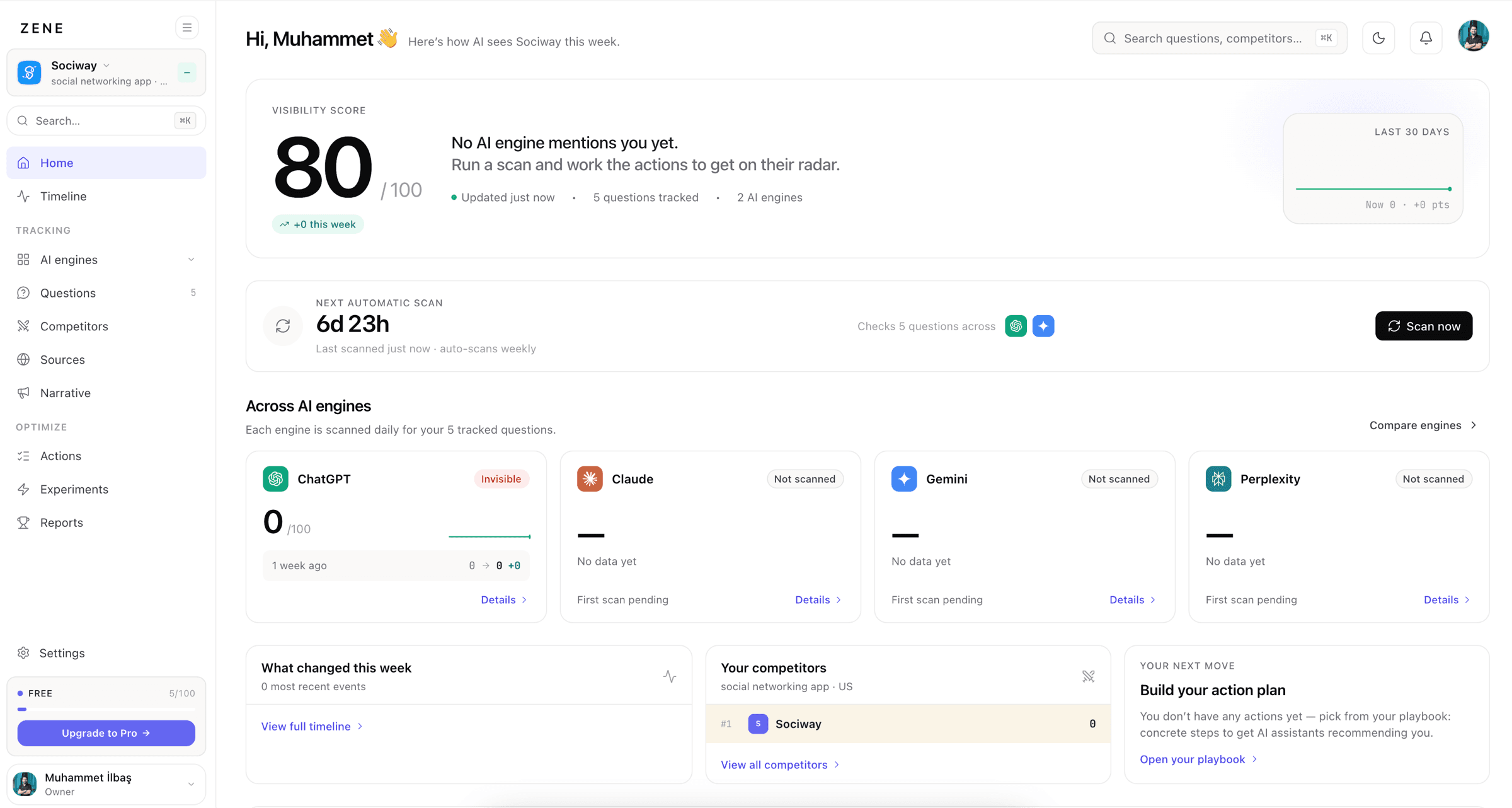 Zene dashboard: a brand's AI visibility score, the next automatic scan, and per-engine cards for ChatGPT, Claude, Gemini and Perplexity